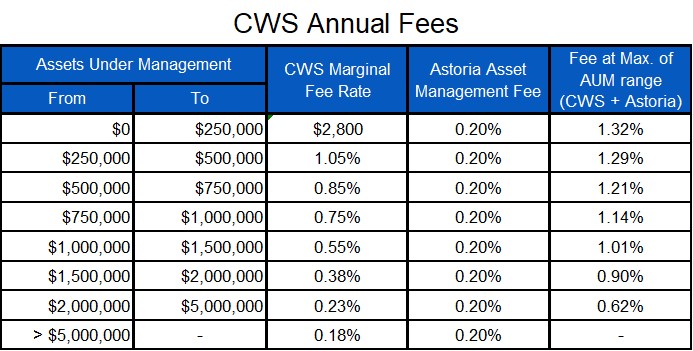 Fee Chart